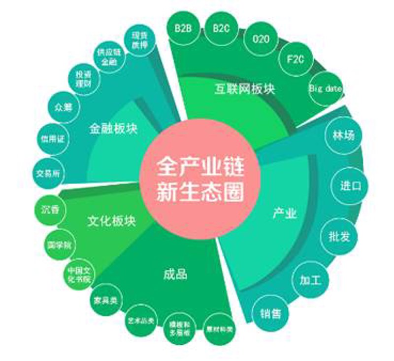 大宗贸易居间合同范本：五步签约避坑指南