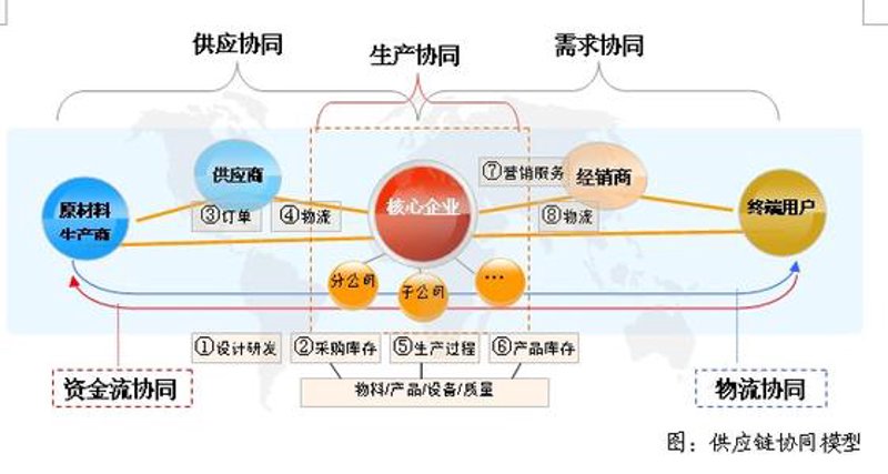 实业投资：行业归属的2026年对比解读——优劣势清单