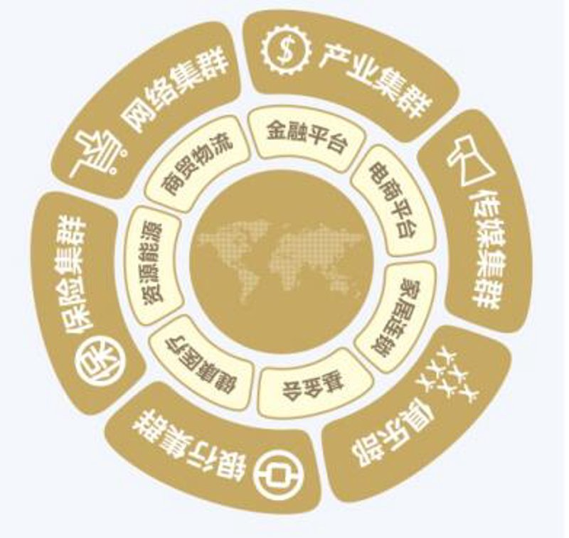 产业整合