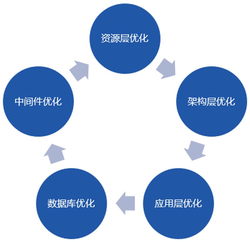 新手也能轻松上手大宗贸易平台的三步实操指南