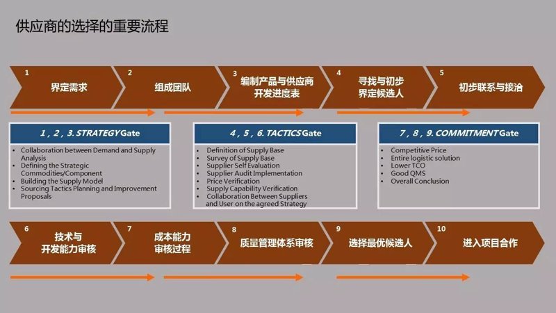 新手也能轻松玩转大宗贸易平台