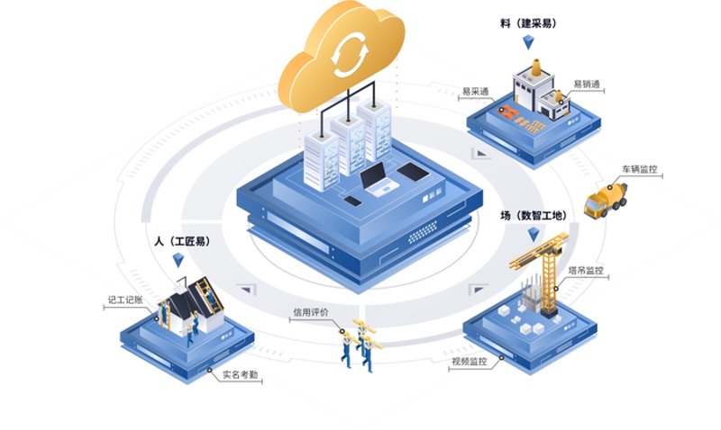 资源优化配置实战：新手小白也能上手的四步操作指南